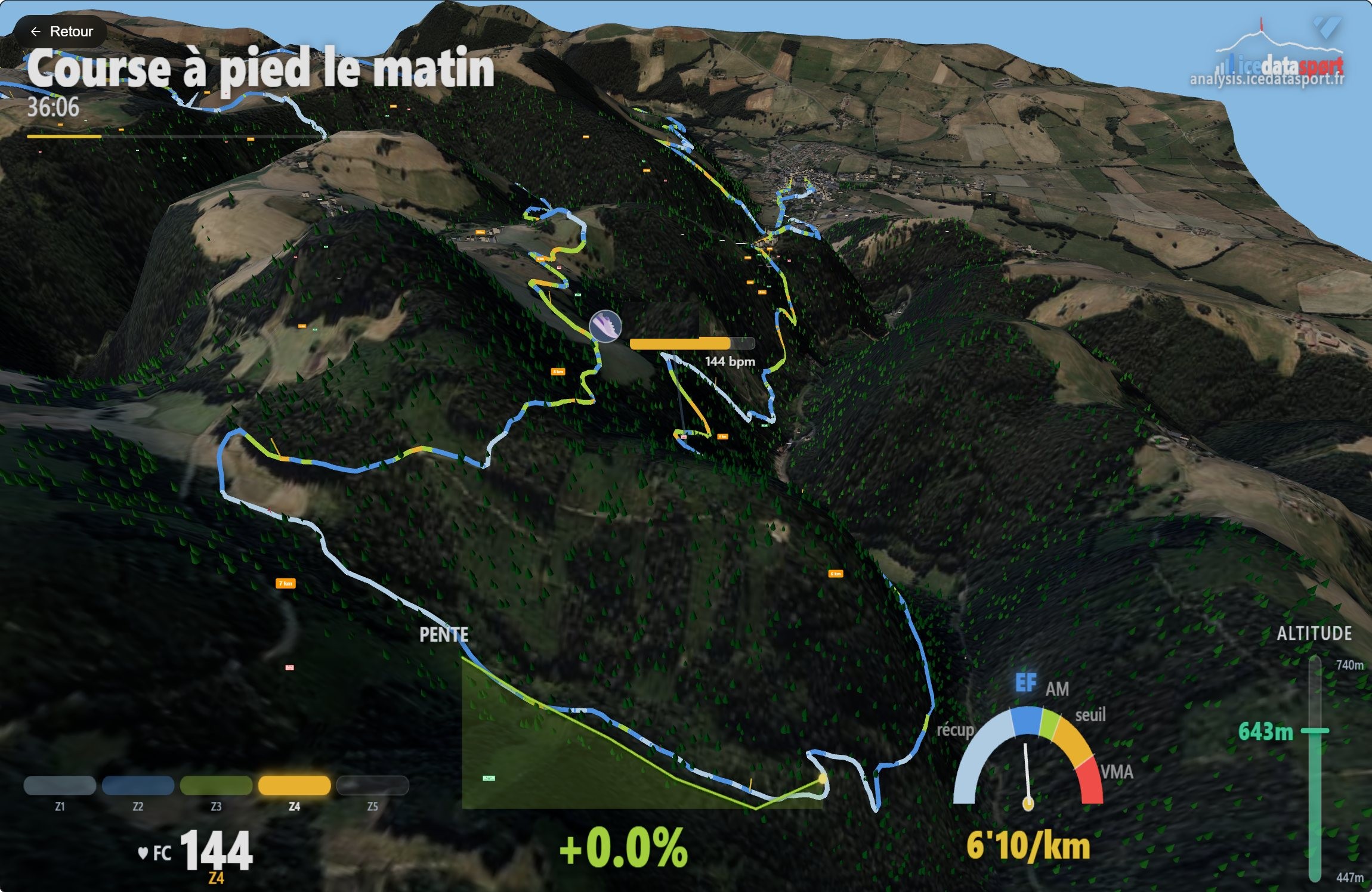 Replay 3D d'une sortie : tracé colorié par zone cardiaque sur le relief réel, caméra drone, HUD allure et fréquence cardiaque